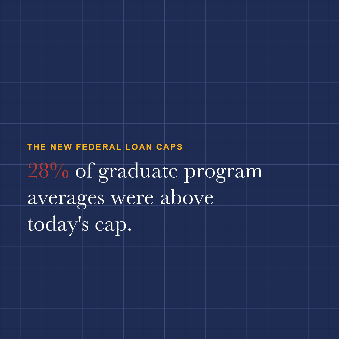 Students Deserve to Know Where They Can Afford to Attend Graduate School: A New Tool for Prospective Applicants